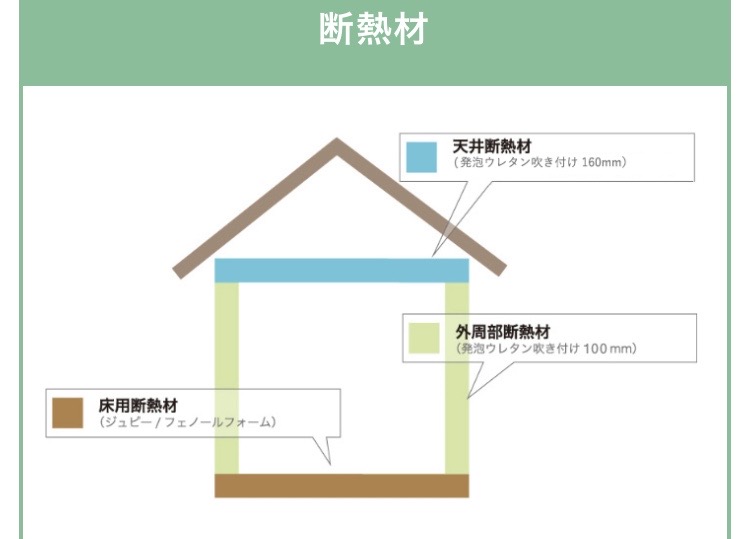 【構造】～断熱工事～