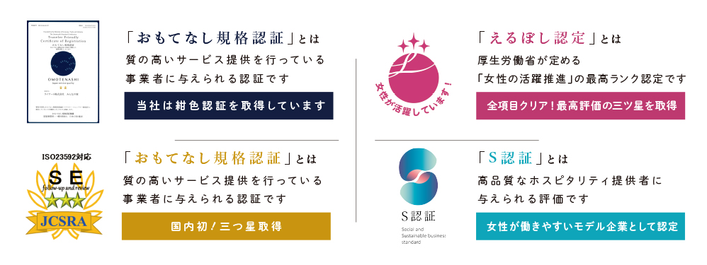 おもてなし規格認定とは